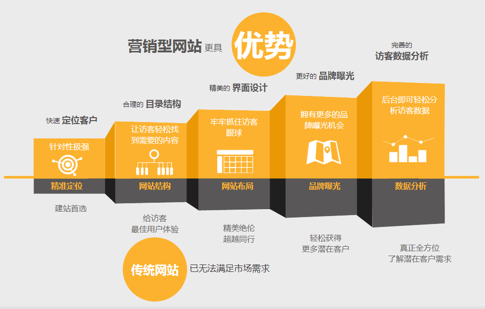 四川镖行天下更具优势